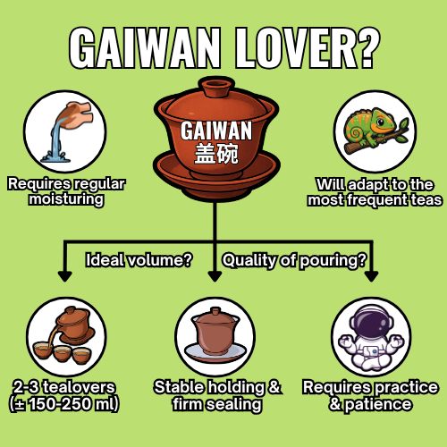 Gaiwanlover - EN